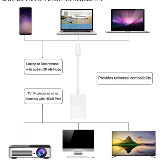 Ally 4k Type C Hdmi Görüntü Aktarma Adeptörü