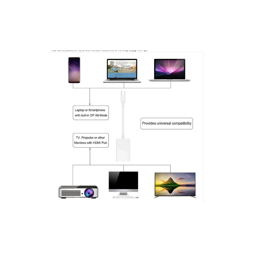 Ally 4k Type C Hdmi Görüntü Aktarma Adeptörü