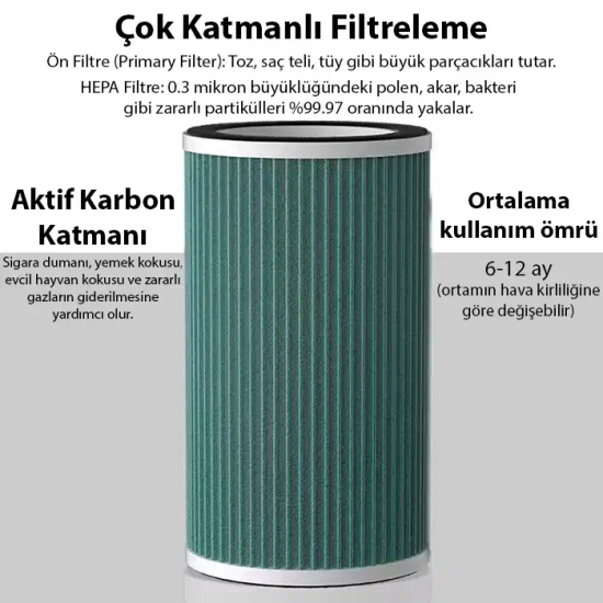 EZERE ANİON Ultrasonik Hava Temizleyici için Yedek Filtre