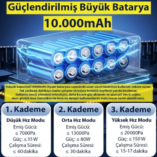 Ezere Powerstorm Kablosuz El Süpürgesi 20000Pa Çekim Gücü 3 Kademeli H