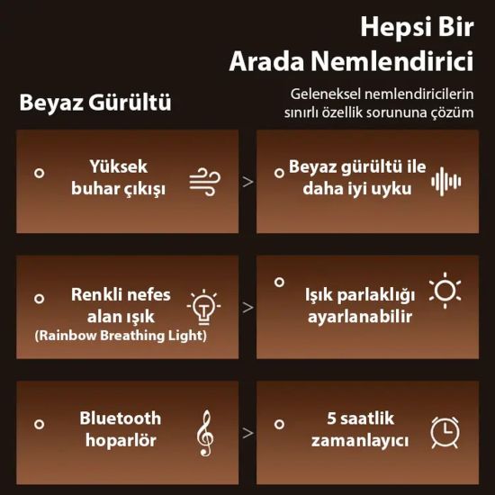 Ezere A14 Bluetooth Hoparlörlü Alev Efektli 8 Sesli Renkli Alev Görünü