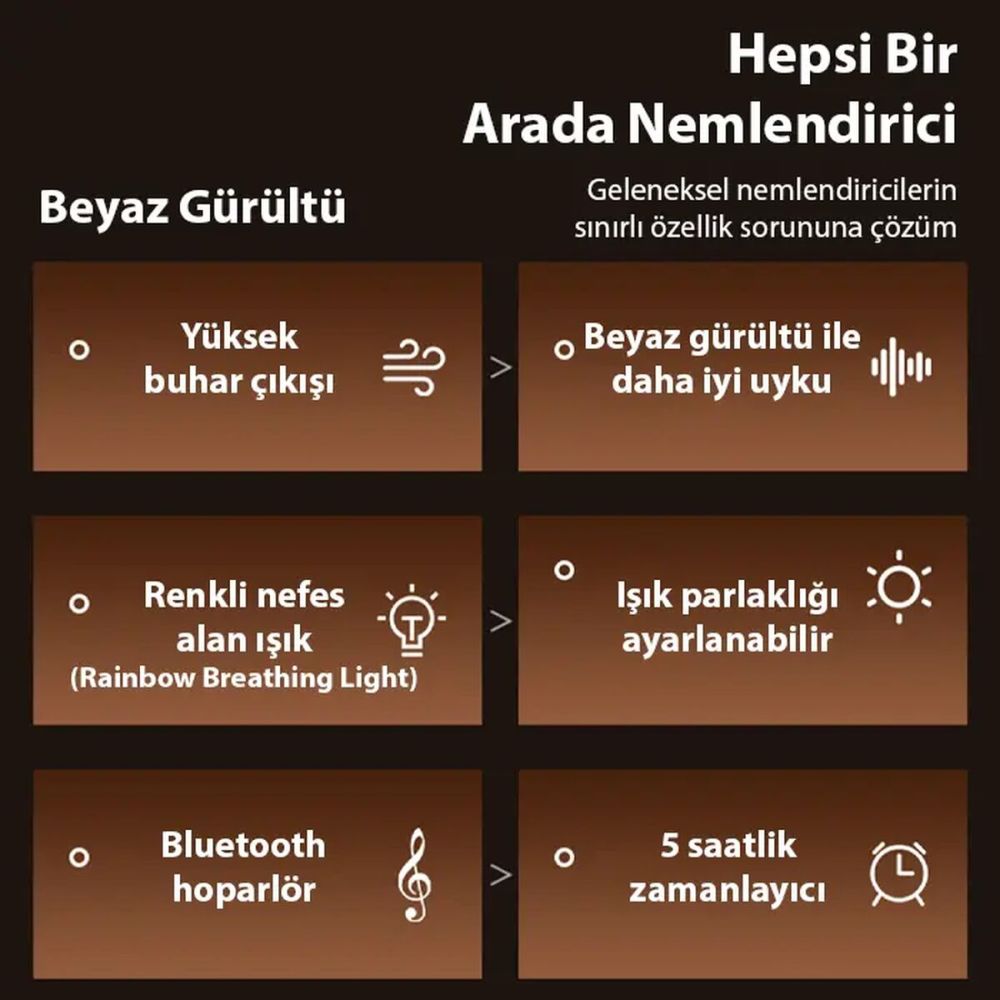 Ezere A14 Bluetooth Hoparlörlü Alev Efektli 8 Sesli Renkli Alev Görünü