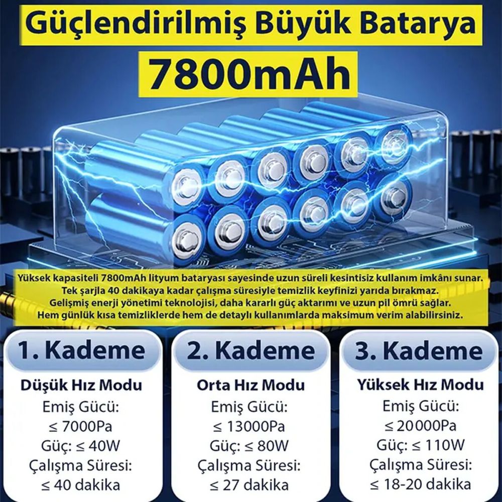 EZERE Vacpro 20000pa Güçlü Dijital Göstergeli Vakumlu Kablosuz Üflemel
