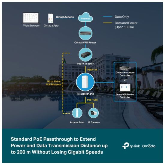 OMADA SG2005P-PD, 5 Port Gigabit, 4 Port Gigabit PoE+, 1 Port Poe++, 9