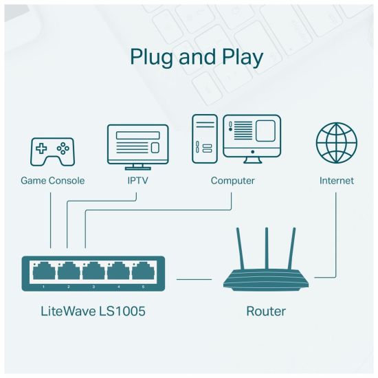 TP-LINK LS1005, Green Tech, 5 Port, MegaBit, Yönetilemez, Masaüstü Swi