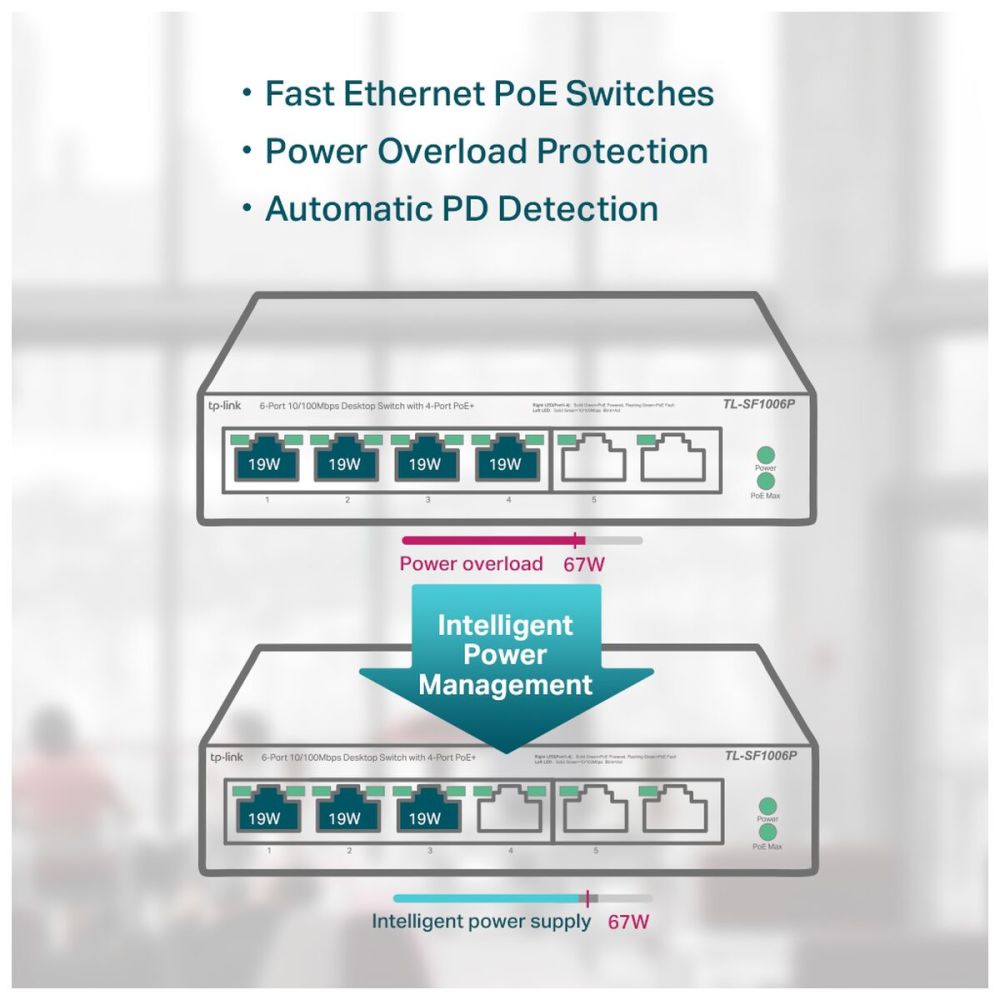 TP-LINK TL-SF1006P, 6 Port, MegaBit, 4 Port PoE 67W, Yönetilemez, Meta
