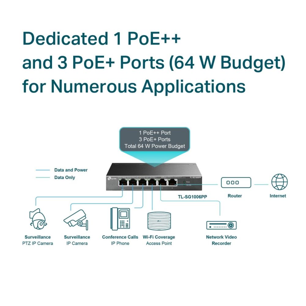 TP-LINK TL-SG1006PP, 6 Port, GigaBit, 4 Port PoE 64W, Yönetilemez, Met