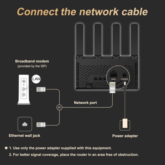 H3C Magic NX30, Dual Band, WiFi 6, 3000Mbps, 4Port GigaBit, 4ad Anten,