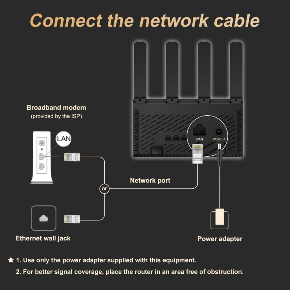 H3C Magic NX30, Dual Band, WiFi 6, 3000Mbps, 4Port GigaBit, 4ad Anten,