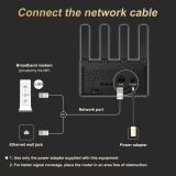 H3C Magic NX30, Dual Band, WiFi 6, 3000Mbps, 4Port GigaBit, 4ad Anten,