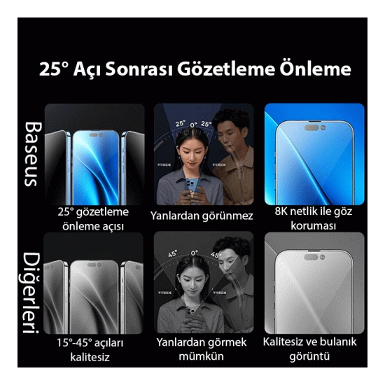 Baseus Crystal iPhone 15 Privacy Full Koruma Tempered Cam Ekran Koruyu