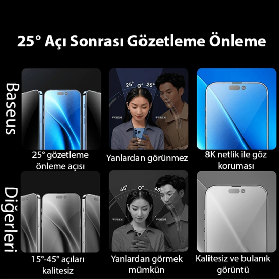 Baseus Crystal iPhone 15 Pro Max Privacy Full Koruma Tempered Cam Ekra