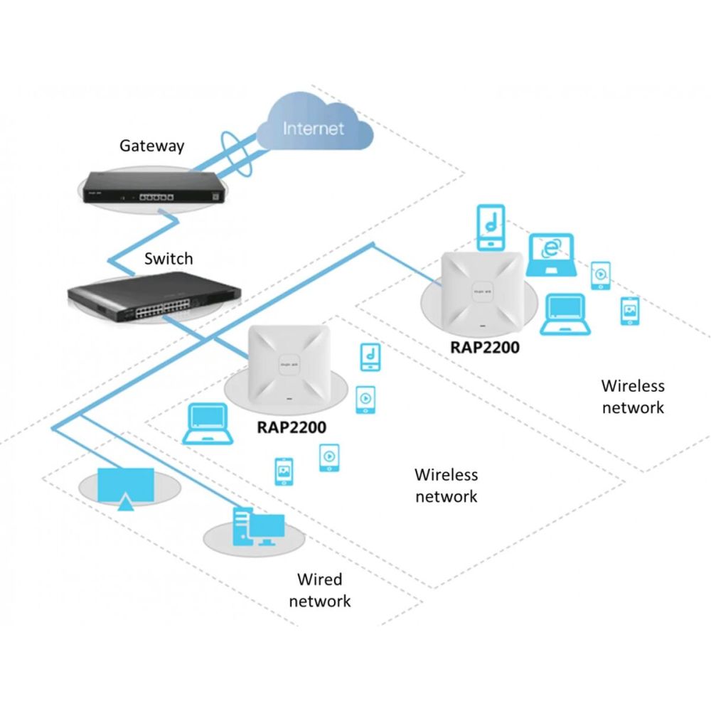 RUIJIE Reyee RG-RAP2200(F), 2Port, 1267Mbps, Dual Band, Wifi 5, PoE, T