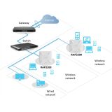 RUIJIE Reyee RG-RAP2200(F), 2Port, 1267Mbps, Dual Band, Wifi 5, PoE, T